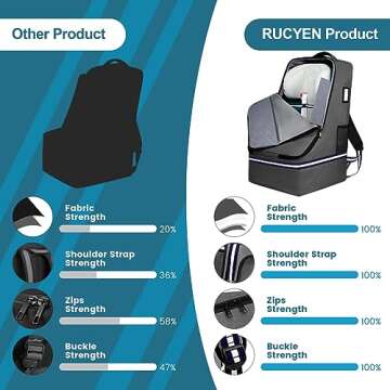 RUCYEN Car Seat Travel Bag, Infant Seat Travel Backpack with Padded and Adjustable Shoulder Strap, Car Seat Travel Backpack, Large Gate Check Bag for Airplane, Car Seat Bags for Travel, Dark Grey