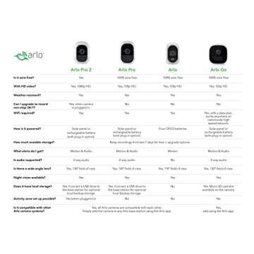 Arlo Wireless Home Security Camera System - 6 Camera Kit with Night Vision and Cloud Storage