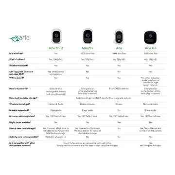 Arlo Wireless Home Security Camera System - 6 Camera Kit with Night Vision and Cloud Storage