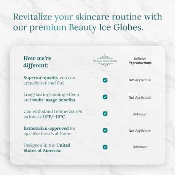 Satavi Naturals Beauty Ice Globes (Heat-Resistant & Freezer-Safe) Luxurious Facial Tools for Radiant Skin, Enhances Circulation to Tighten Skin, Reduce Puffiness, Minimize Pores, Alleviate Tension