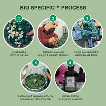 David Winston's Men's Prostate Tonic™ Supports Healthy Prostate Function and Urine Flow. 2 Fl Oz. Liquid Herbal Extract