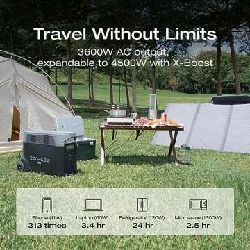 EF ECOFLOW Portable Power Station 3600Wh DELTA Pro with Bag, 2.7H to Full Charge, 5 AC Outlets, 3600W, 120V Lifepo4 Power Station with Expandable Capacity, Solar Generator for Home Use, Blackout, RV