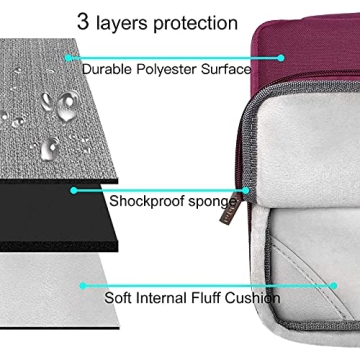 MOSISO Bundle for MacBook Air 13 inch - Total Protection