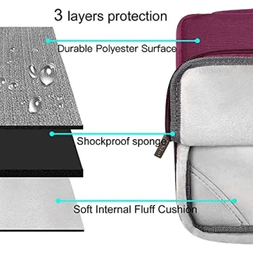 MOSISO Bundle for MacBook Air 13 inch - Total Protection