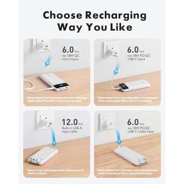 Charmast 20000mAh Power Bank with Fast Charging Built-in Cables