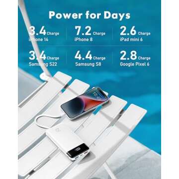 Charmast 20000mAh Power Bank with Fast Charging Built-in Cables