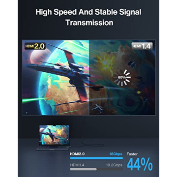 High Speed 4K HDMI Cable by iVanky for Ultimate Viewing