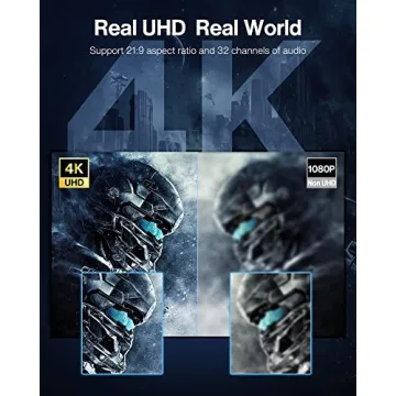 High Speed 4K HDMI Cable by iVanky for Ultimate Viewing