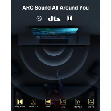 High Speed 4K HDMI Cable by iVanky for Ultimate Viewing