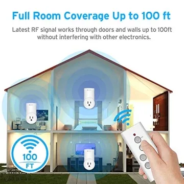 Etekcity Remote Control Outlet for Easy Appliance Management