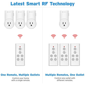 Etekcity Remote Control Outlet for Easy Appliance Management