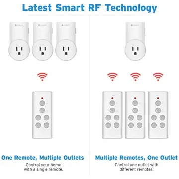 Etekcity Remote Control Outlet for Easy Appliance Management