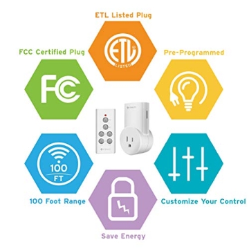 Etekcity Remote Control Outlet for Easy Appliance Management
