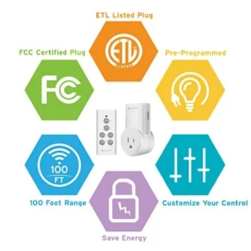 Etekcity Remote Control Outlet for Easy Appliance Management