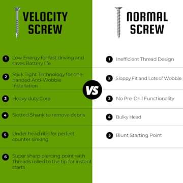 Velocity Exterior 2 Inch Wood Screws DIY Pack (Size #8) Fence Screws for Wood, Stick Tight Technology, Made with Carbon Steel, Includes 1 Hexstix Drive Bit (75 Pieces)