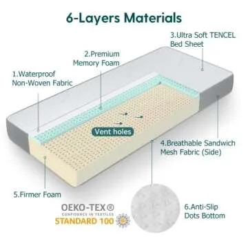 BABELIO Premium Memory Foam Crib Mattresses, 2-Stage, with Waterproof Lining & Removable Cover, for Standard Toddler Bed White and Grey