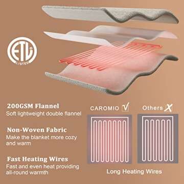 CAROMIO Heated Throw Blanket for Cozy Comfort at Home