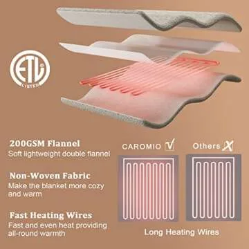 CAROMIO Heated Throw Blanket for Cozy Comfort at Home