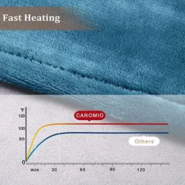 CAROMIO Heated Throw Blanket for Cozy Comfort at Home