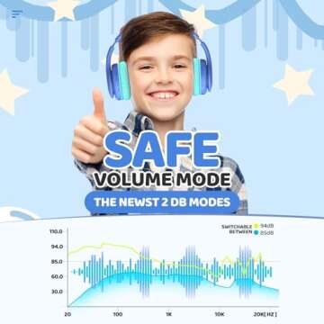 JoySpark Kids Bluetooth Headphones, Lightweight Wireless Toddler Headsets, 85/94dB Volume Limited, B...