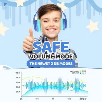 JoySpark Kids Bluetooth Headphones, Lightweight Wireless Toddler Headsets, 85/94dB Volume Limited, B...