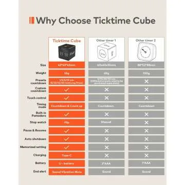 Ticktime Cube Timer for Work & ADHD Support