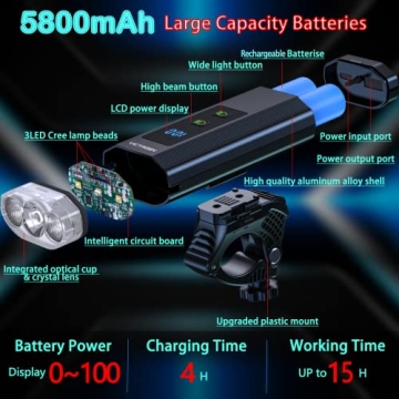 Bright VICTAGEN Bike Lights for Safe Night Cycling