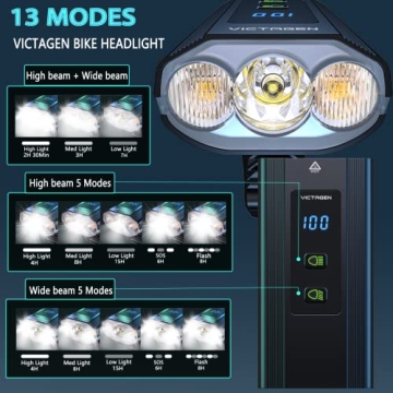 Bright VICTAGEN Bike Lights for Safe Night Cycling