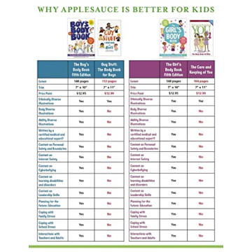 The Boys Body Book: Fourth Edition: Everything You Need to Know for Growing Up YOU! (Boys & Girls Body Books)