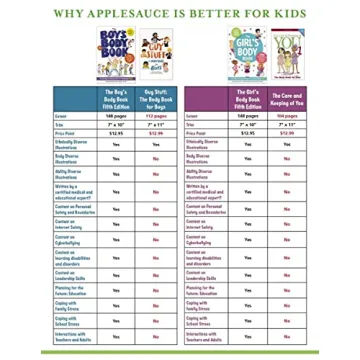 The Boys Body Book: Fourth Edition: Everything You Need to Know for Growing Up YOU! (Boys & Girls Body Books)