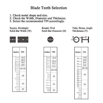 Imachinist S6412121014 Bi-Metal Band Saw Blades 64-1/2" X 1/2" X 10/14TPI Variable Teeth M42 for Metal