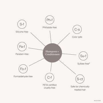 Living proof Perfect hair Day Conditioner, 24 oz