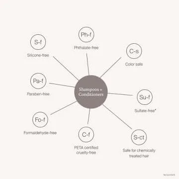 Living proof Perfect hair Day Conditioner, 24 oz