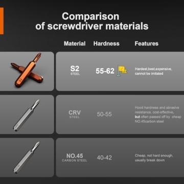 JOREST Precision Screwdriver Set 38Pcs Complete Tool Kit