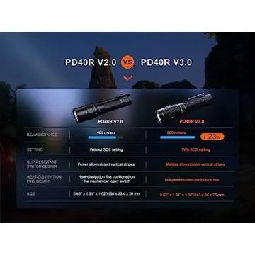 Fenix PD40R v3.0 High Lumen USB-C Rechargeable Flashlight, 3000 Lumen with Two ARB-L21-5000 and LumenTac Organizer