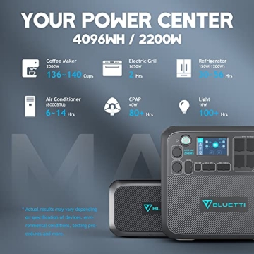 Powerful BLUETTI AC200MAX and B230 Module for All Needs