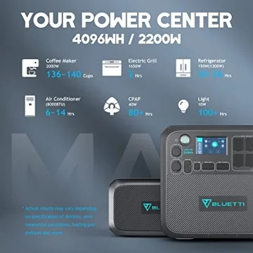 Powerful BLUETTI AC200MAX and B230 Module for All Needs