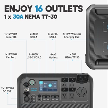 Powerful BLUETTI AC200MAX and B230 Module for All Needs