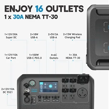 Powerful BLUETTI AC200MAX and B230 Module for All Needs