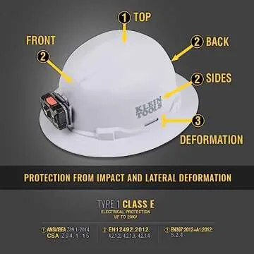 Klein Tools 60406RL Hard Hat, Rechargeable Headlamp, Non-vented, Full Brim Style, Padded Self-Wicking Odor-Resistant Sweatband, Tested up to 20kV, White