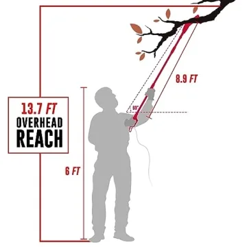PowerSmart PS6109 10-Inch Electric Pole Saw 120V 6.0Amp