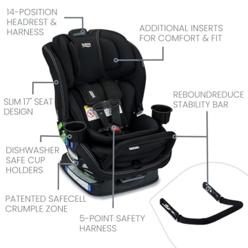 Buy Britax Poplar S Convertible Car Seat for Kids