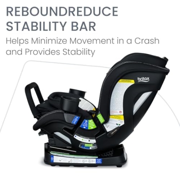 Buy Britax Poplar S Convertible Car Seat for Kids