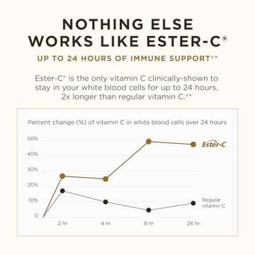 Solgar Ester-C Plus Vitamin C - Gentle Immune Support
