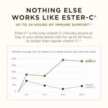 Solgar Ester-C Plus Vitamin C - Gentle Immune Support