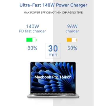 140W Fast Charger for MacBook Pro and Air Models 2021-2025