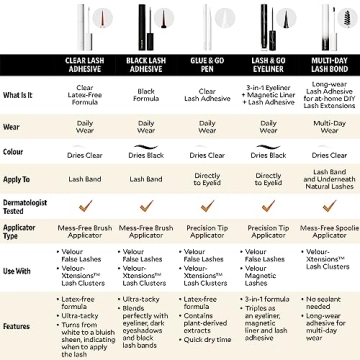 Velour Strong Eyelash Glue for Perfect Lashes Every Time
