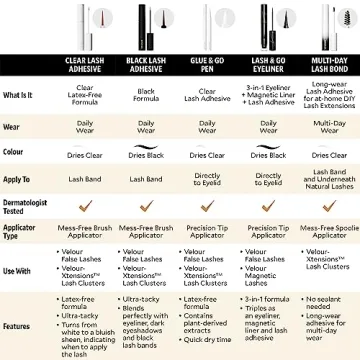 Velour Strong Eyelash Glue for Perfect Lashes Every Time