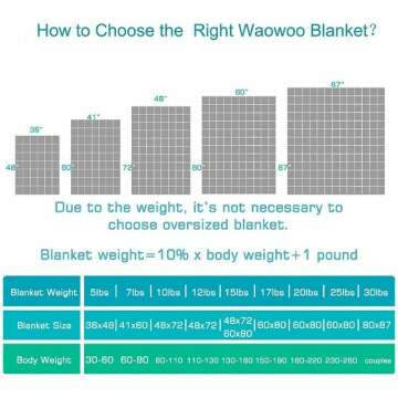 Waowoo 15lbs Weighted Blanket - Queen Size, Dark Grey