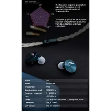 Linsoul 7HZ Timeless AE 14.2mm Planar HiFi in-Ear Earphone with CNC Aluminum Shell, Detachable 2PIN Cable